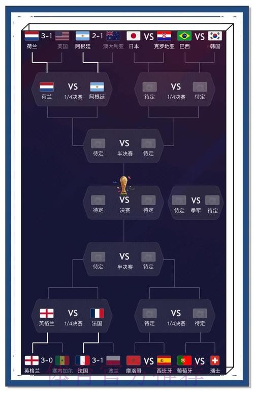 世界杯比分推荐最佳策略分析