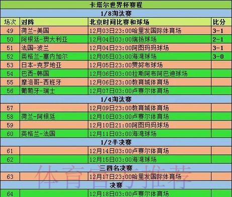 世界杯比分高清全记录