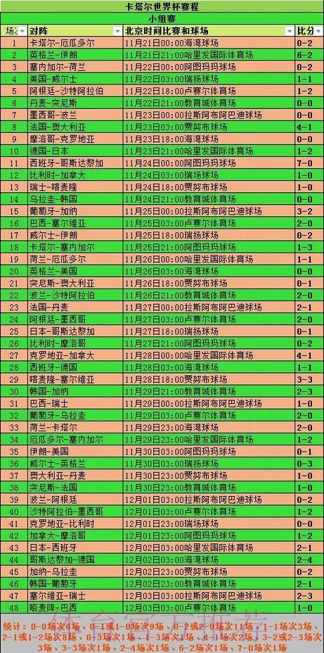 世界杯比分高清全记录