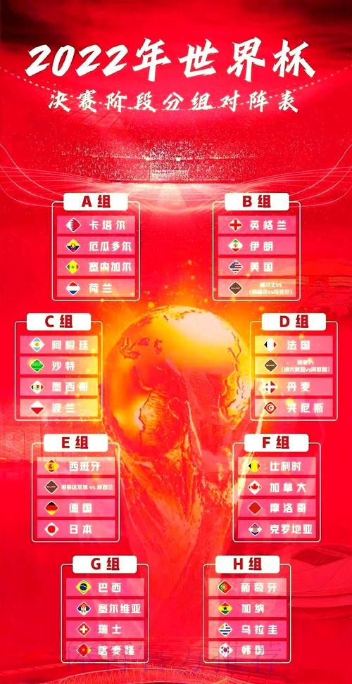 深入解析世界杯球队比赛表现：从小组赛到决赛的全方位剖析