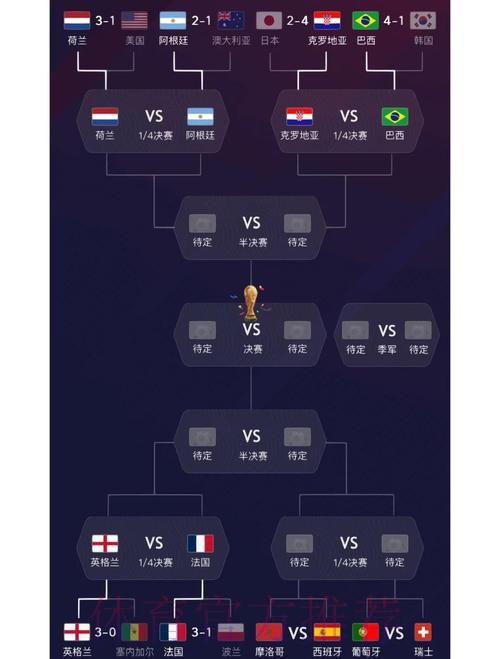 深入解析世界杯球队比赛表现：从小组赛到决赛的全方位剖析
