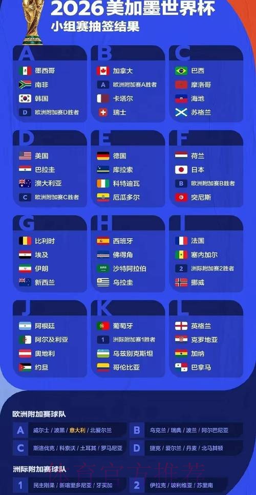 2026年世界杯预测全站信息汇总 2026年世界杯预测全站信息汇总
