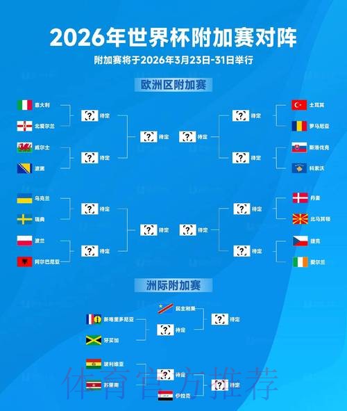 2026年世界杯预测全站信息汇总 2026年世界杯预测全站信息汇总