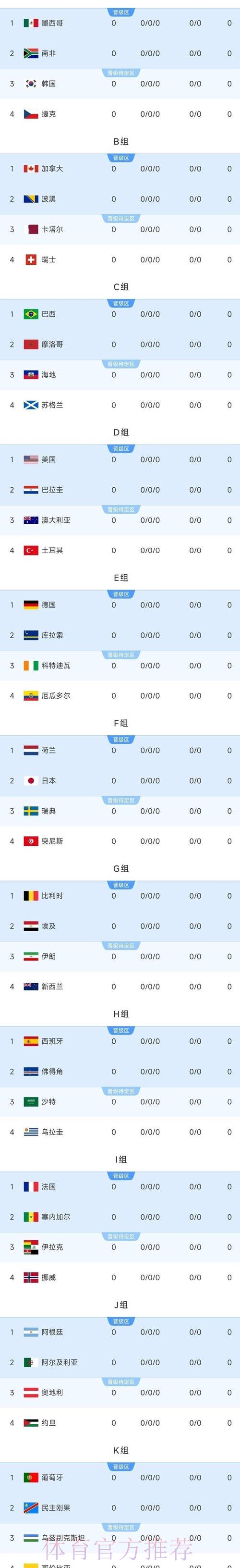 2026年世界杯各参赛球队战绩全面统计分析 2026年世界杯各参赛球队战绩全面统计分析